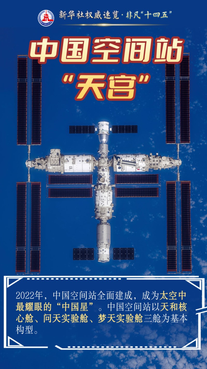 新华社权威速览・非凡“十四五”｜这些大国重器，彰显创新制高点