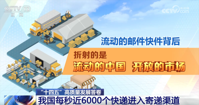 我国每秒近6000个快递进入寄递渠道 透视背后“流动的中国”、开放的市场