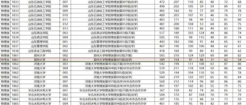 高考389分捡漏211大学？回应来了