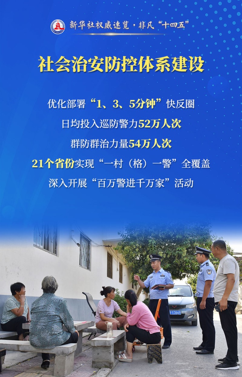新华社权威速览・非凡“十四五”| 守护“平安中国”，公安机关这样干