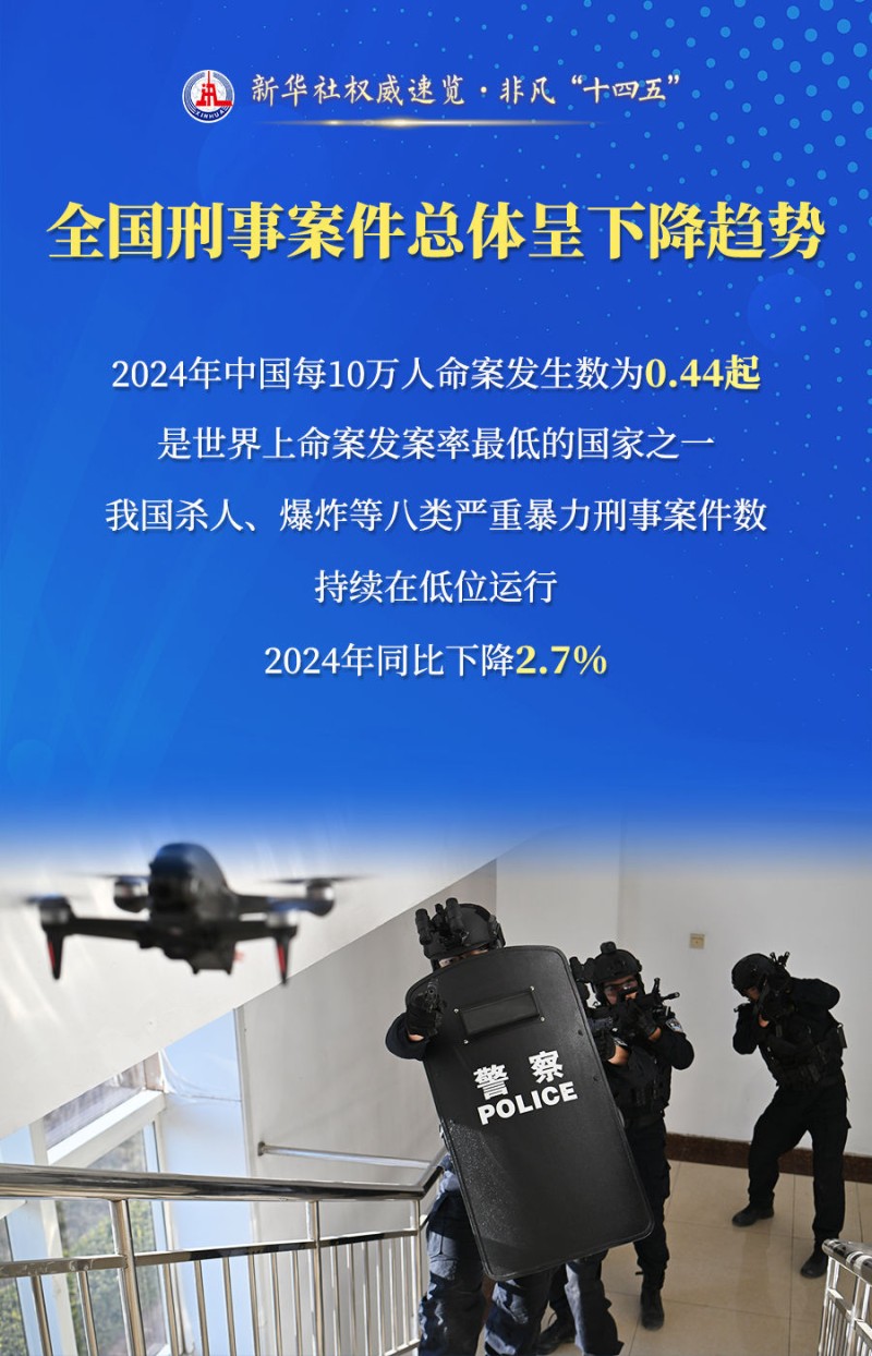 新华社权威速览・非凡“十四五”| 守护“平安中国”，公安机关这样干