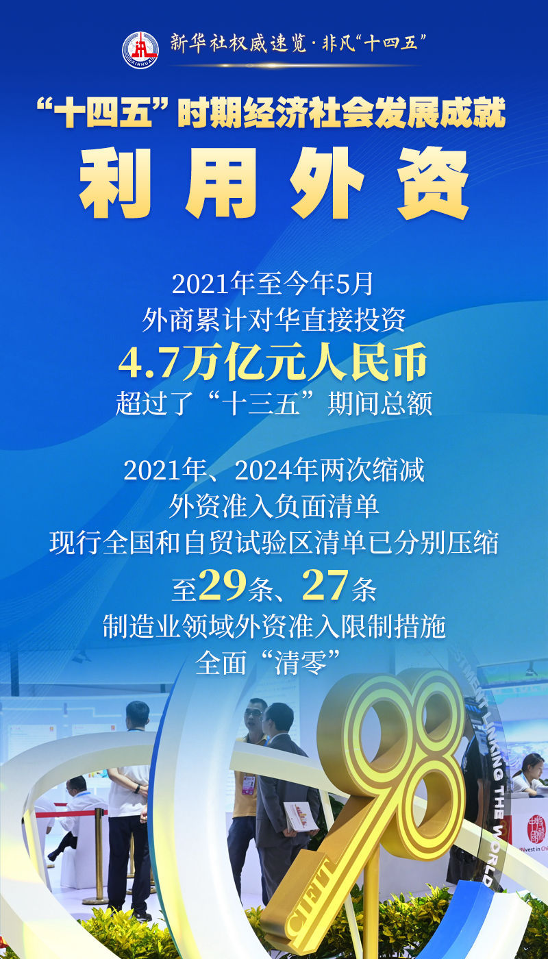 新华社权威速览・非凡“十四五”｜这些成就，举世瞩目！