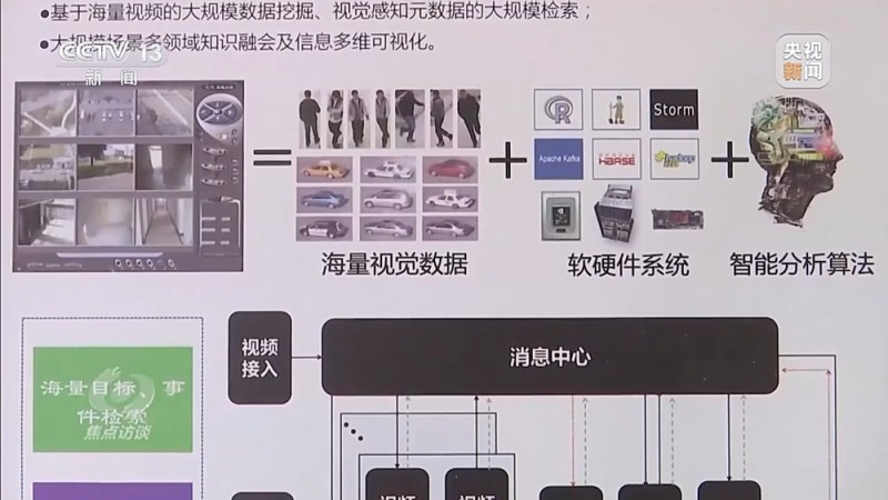 焦点访谈丨人脸识别技术的适用边界在哪？新规实施后带来哪些变化？