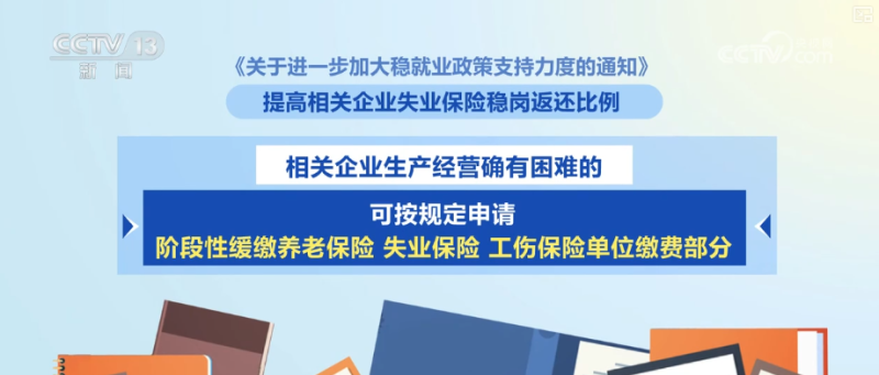 政策“组合拳”护航接续发力 稳就业、稳企业、稳市场、稳预期