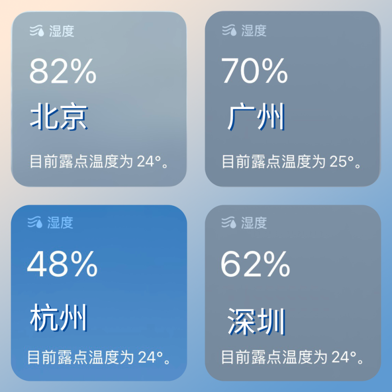 湿度高达82%超广深 北京最近为啥这么“潮”？
