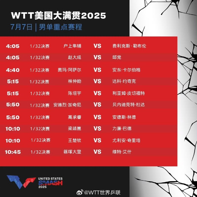 孙颖莎，胜！中国队取得WTT美国大满贯开门红