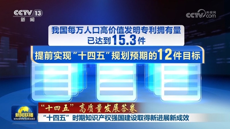 【“十四五”高质量发展答卷】“十四五”时期知识产权强国建设取得新进展新成效