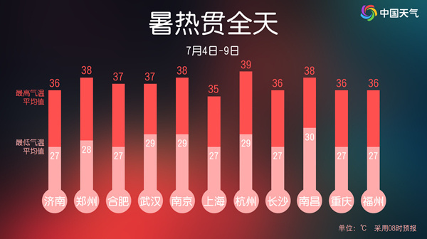 湿度高达82%超广深 北京最近为啥这么“潮”？