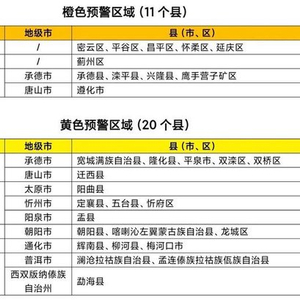 水利部和中国气象局7月27日18时联合发布橙色山洪灾害气象预警