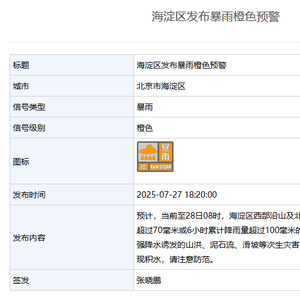 北京海淀区、丰台区发布暴雨橙色预警，怀柔区继续发布暴雨红色预警