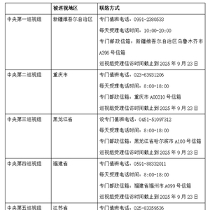 二十届中央第六轮巡视完成进驻
