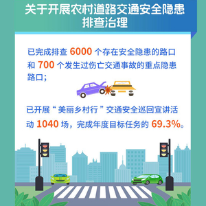 时间过半、任务超半！2025年上半年河南省重点民生实事“成绩单”→