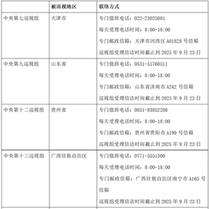 已进驻6省区市！二十届中央第六轮巡视陆续进驻