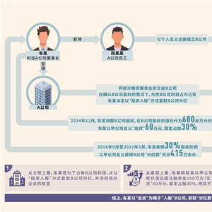 三堂会审 | 违规经商办企业还是贪污