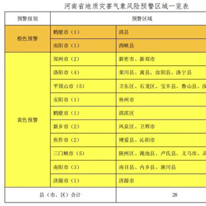 河南两部门联合发布地质灾害气象风险预警 这些地区需防范