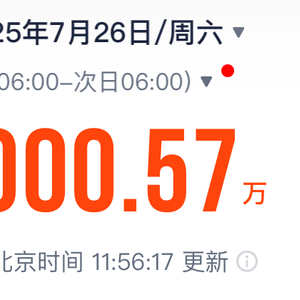 单日电影票房半天破亿！2025年暑期档电影总票房破47亿