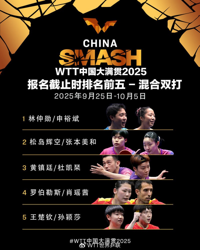 WTT中国大满贯2025双打名单！孙颖莎王楚钦混双出战