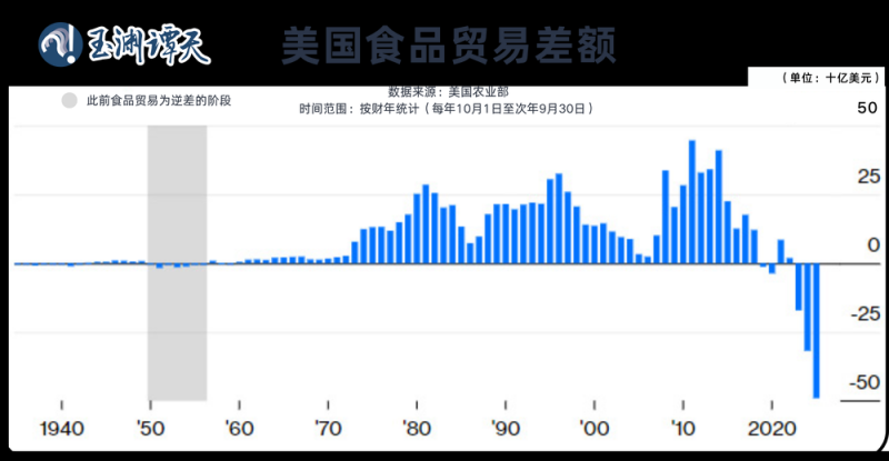 玉渊谭天丨美国国际贸易协议的“明枪”与“暗箭”