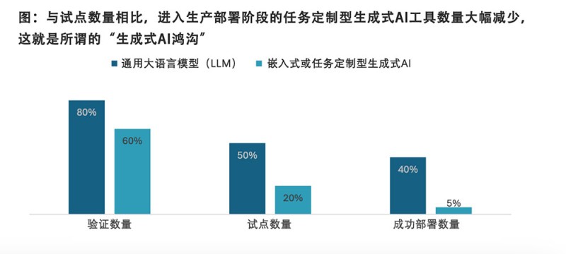 “影子AI经济”蓬勃发展：员工私下对使用聊天机器人极为活跃