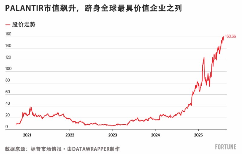 一家小规模企业如何跻身全球25家最具价值公司之列?