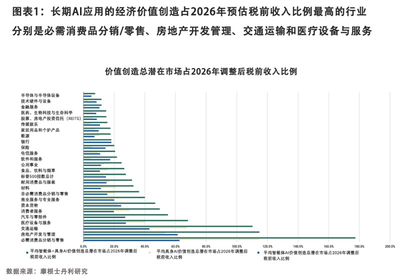 摩根士丹利：AI革命将为标普500企业每年节省近万亿美元