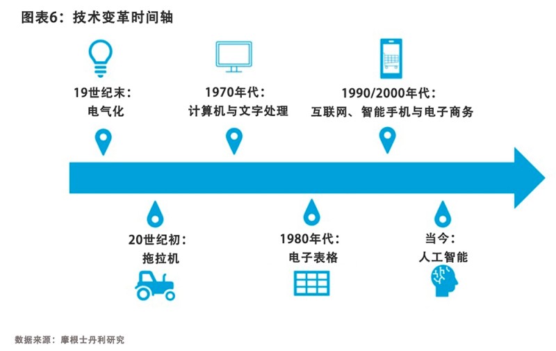 摩根士丹利：AI革命将为标普500企业每年节省近万亿美元