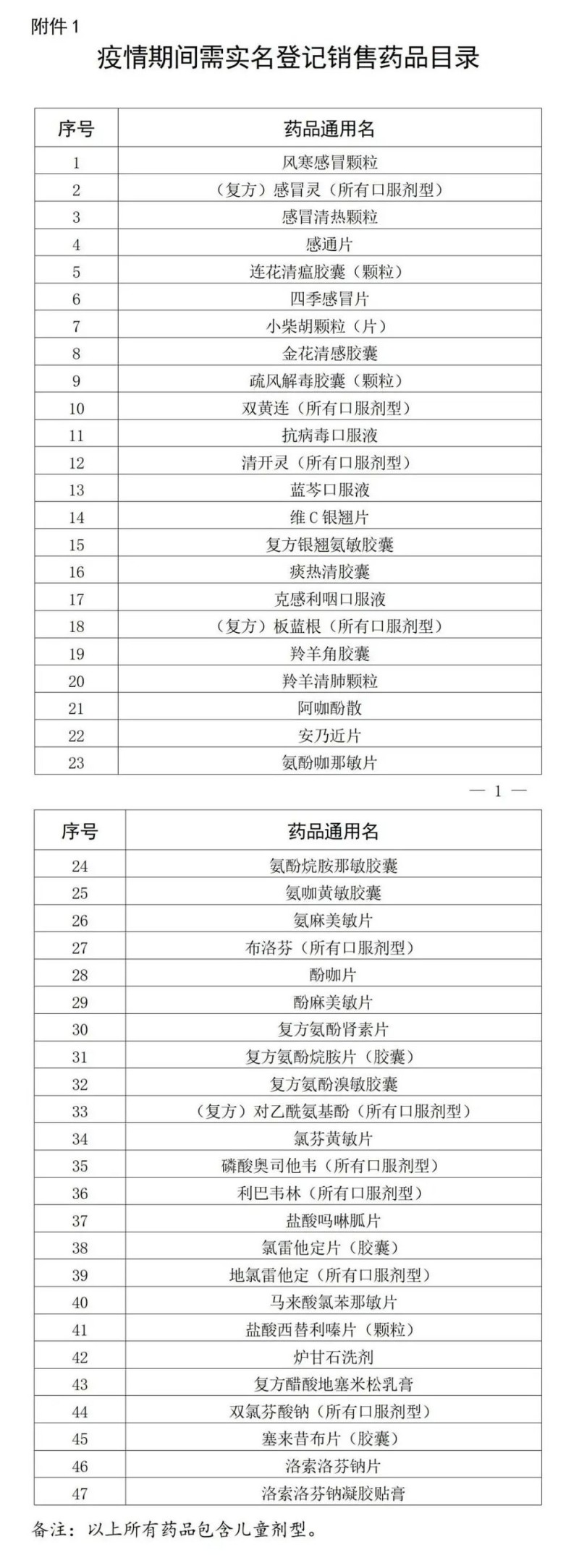 佛山：在药店购买这47种药物须实名登记