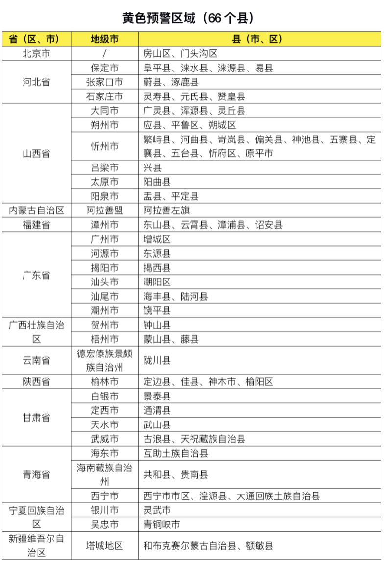 红色预警 冀粤桂甘青宁局地发生山洪灾害可能性很大