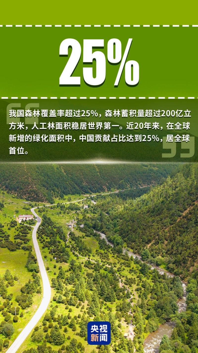 天蓝、水清、山绿、城美！“数”看中国生态答卷
