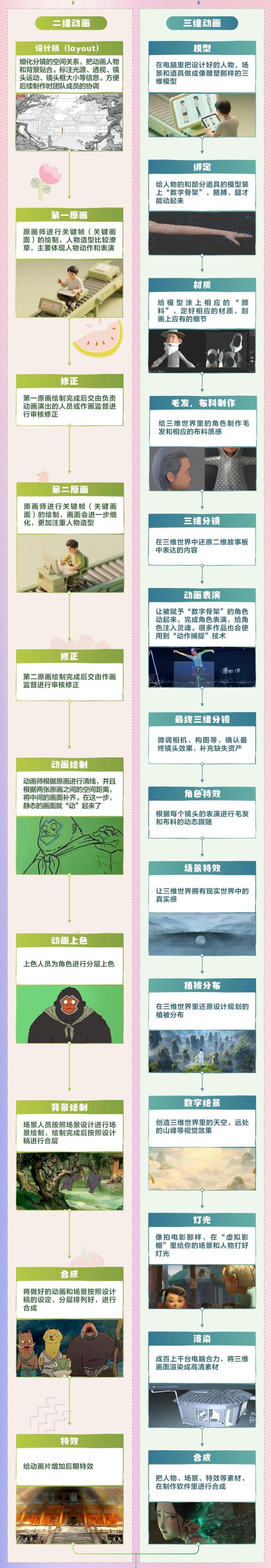 一部动画电影是如何诞生的？一起揭秘