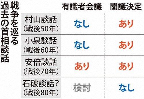 日本战败80周年，“石破茂考虑不发表个人谈话”