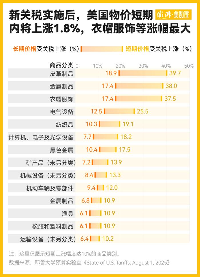 “对等关税”实施在即,美国消费者要买多少单?耶鲁团队算了笔账