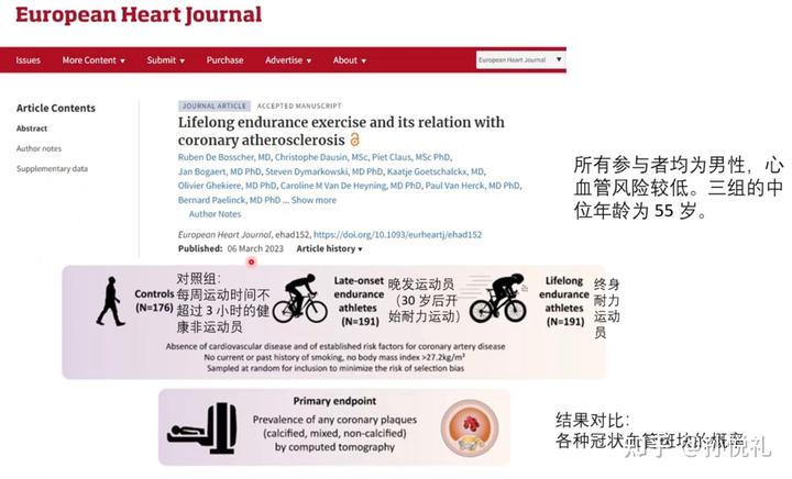 运动员心率比常人低、心脏更有力,为何却经常听说运动员多寿命短?什么强度可益寿延年又不会把自己炼死?
