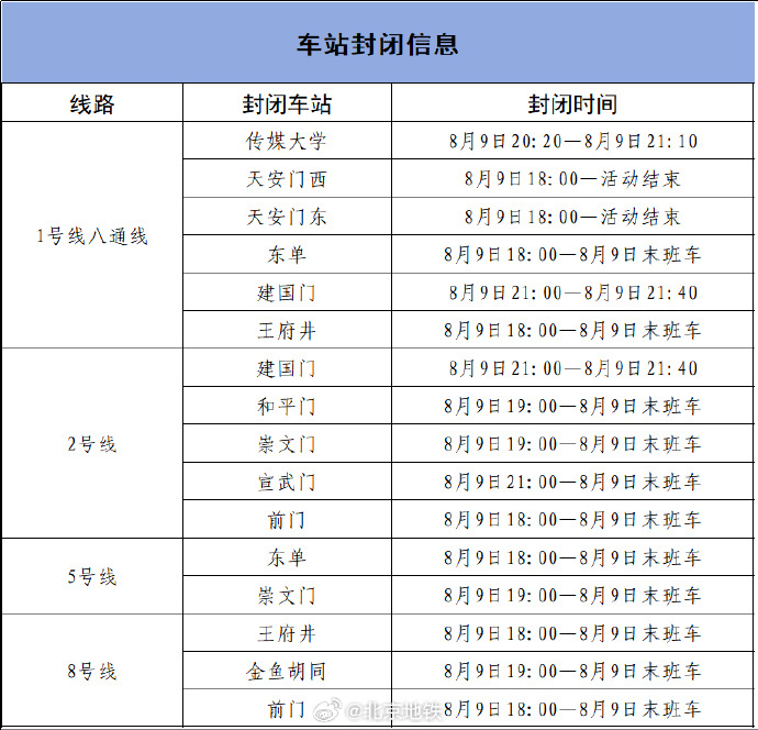 8月9日北京地铁部分车站临时封闭