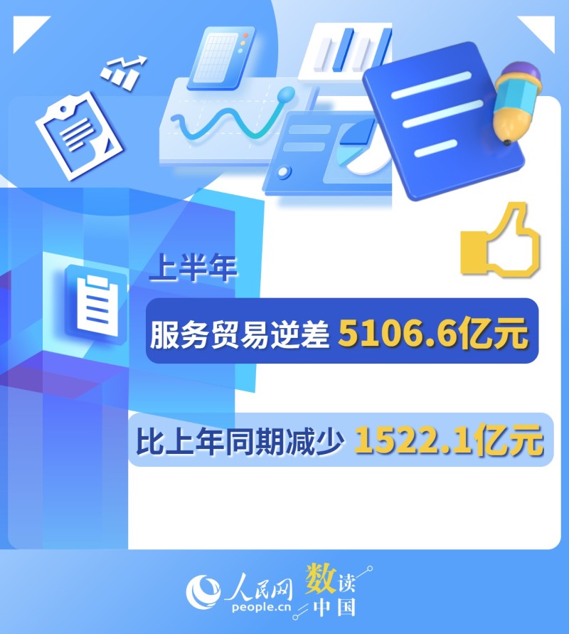 一组数据看上半年服务贸易“成绩单”