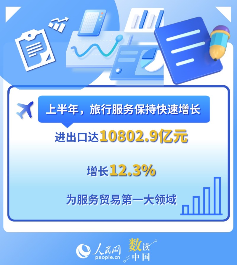 一组数据看上半年服务贸易“成绩单”