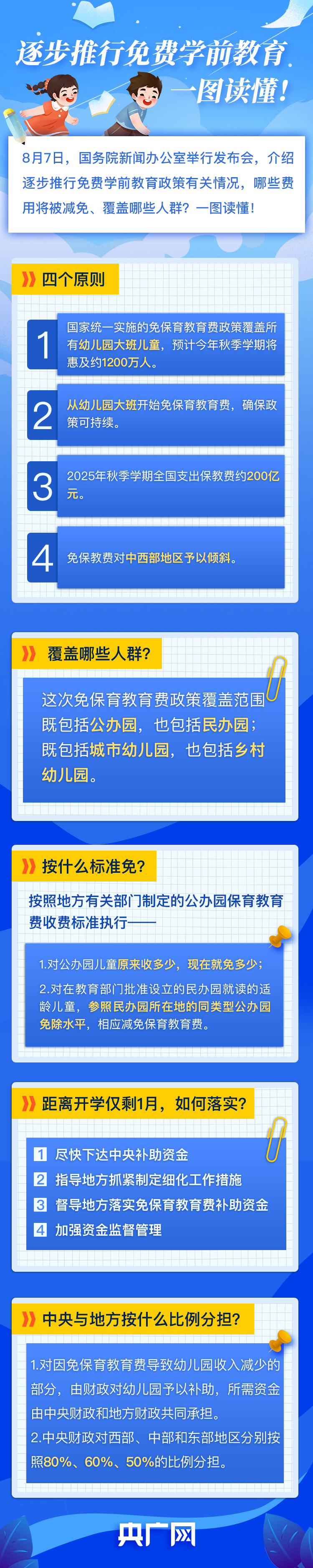 逐步推行免费学前教育  一图读懂！