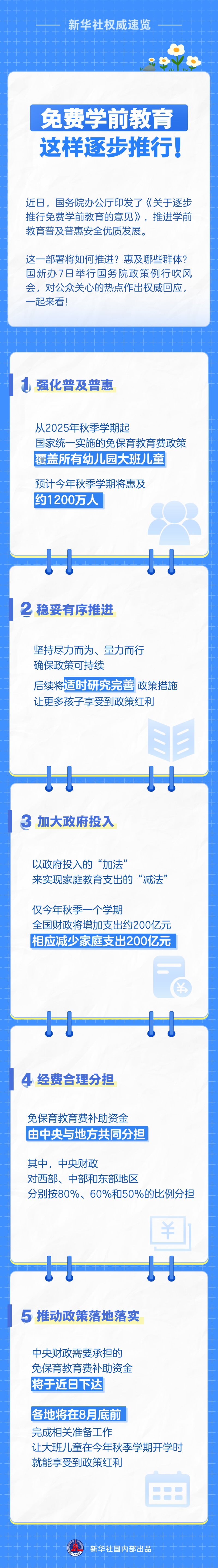 惠及哪些群体？资金如何保障？――两部门详解逐步推行免费学前教育政策