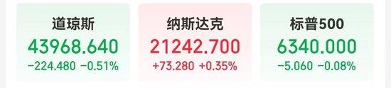 美联储大消息！苹果市值一夜增超7200亿元！这家医药巨头暴跌14%，发生了什么？黄金、白银大涨