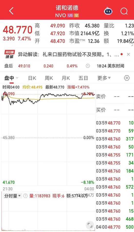 美联储大消息！苹果市值一夜增超7200亿元！这家医药巨头暴跌14%，发生了什么？黄金、白银大涨