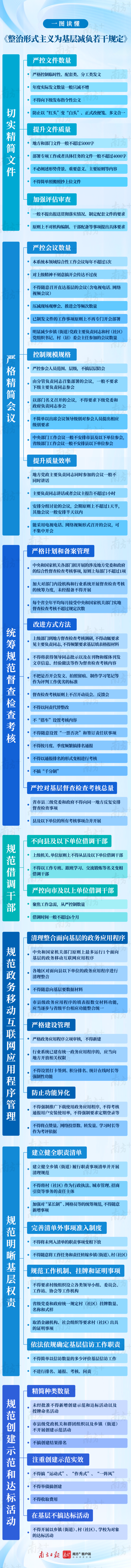 一图读懂 | 整治形式主义，这些事情不能再干了