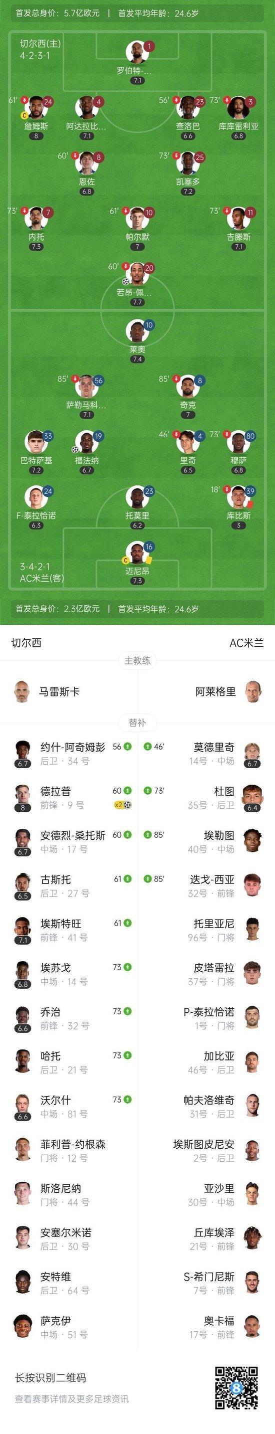 友谊赛-切尔西4-1十人AC米兰 库比斯乌龙+直红德拉普双响