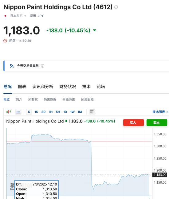 “立邦”创始人吴清亮逝世!从打工仔白手起家成“亚洲漆王”、新加坡首富,以华人身份自豪