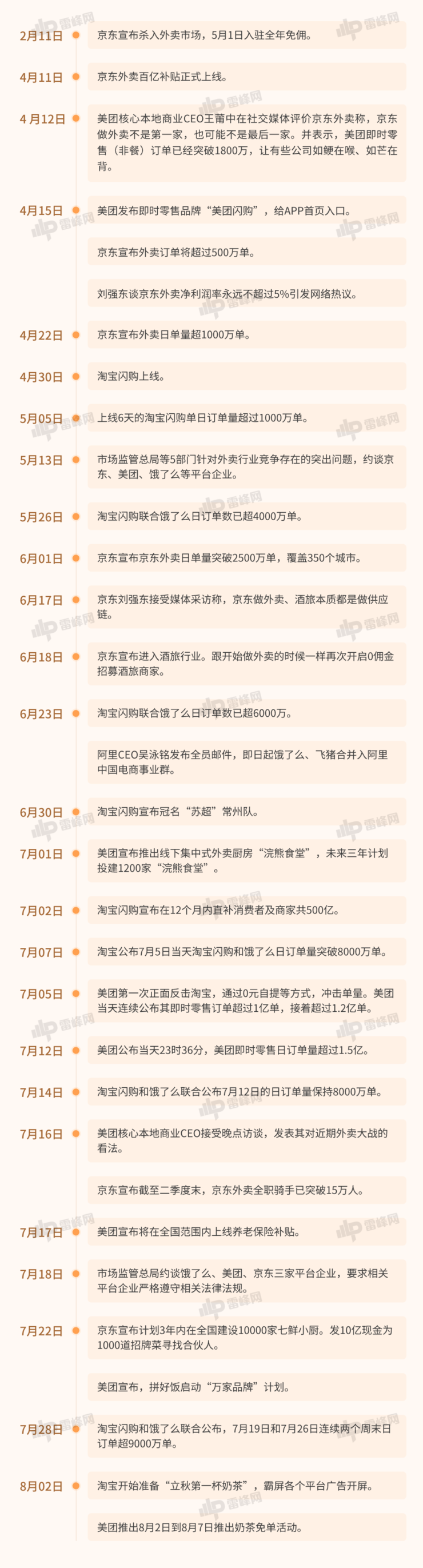外卖平台七月激战背后，市场格局如何重构