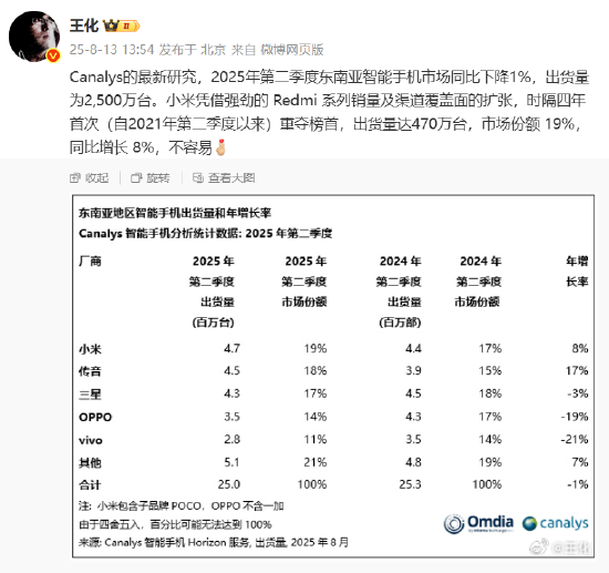 传Momenta自研芯片点亮并装车，前OPPO造芯团队牵头；小米任命多位非洲市场高管，雷军称要加大投入；vivo将推混合现实头显