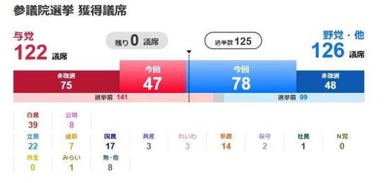 投降80年之际，日本政客靖国神社“拜鬼”意在投机？