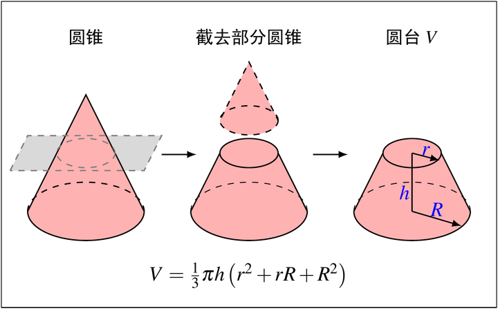 旺旺碎冰冰到底那一半更多呢?
