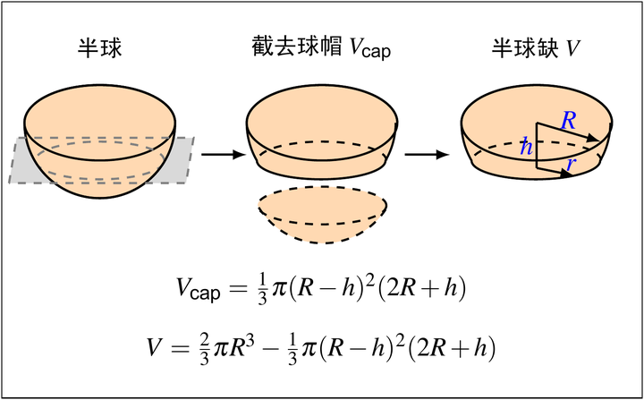 旺旺碎冰冰到底那一半更多呢?