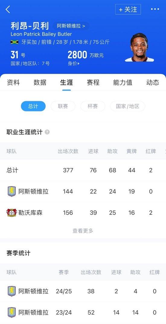 官方:罗马租借利昂-贝利,租借费200-300万+2200万买断