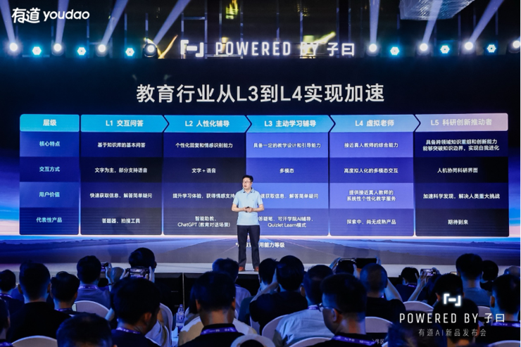 网易有道发布子曰教育大模型，定义教育AI应用能力分级